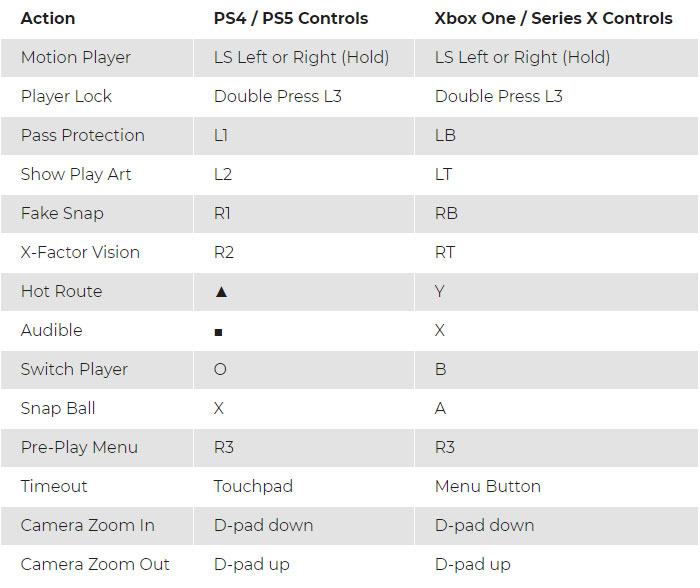 Madden 22: Preplay Offense Controls 02 image