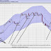 Part 3 | SH's Swing trading system - The pyramiding rules