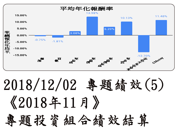 2018/12/02 專題績效 (5)《2018年11月》專題投資組合績效結算