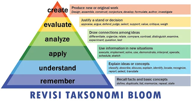 KKO DALAM TAKSONOMI BLOOM REVISI