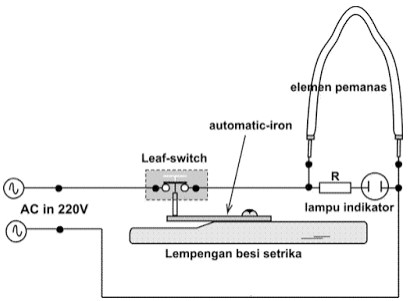 2 Skema Diagram Kelistrikan Setrika Listrik Blog PPART