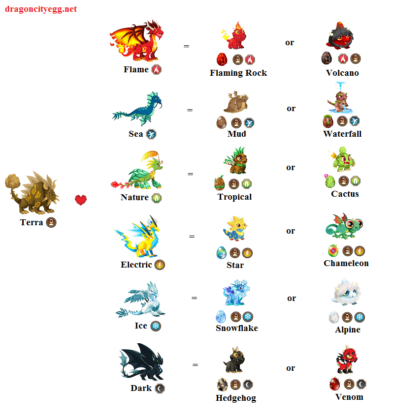 Info Breeding In Dragon City Complate 2014 | salman blog