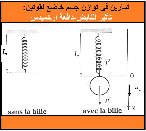 تمارين في توازن جسم خاضع لقوتين