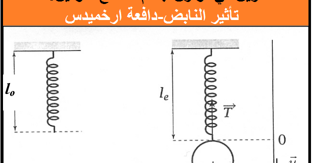 تمارين في توازن جسم خاضع لقوتين