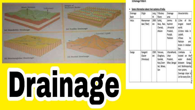 Drainage class 9 notes