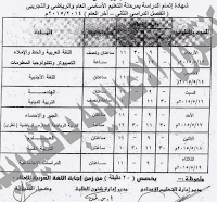 جدول امتحانات الصف الثالث الاعدادى 2015 الترم الثانى - أخر العام (محافظة القليوبيه)