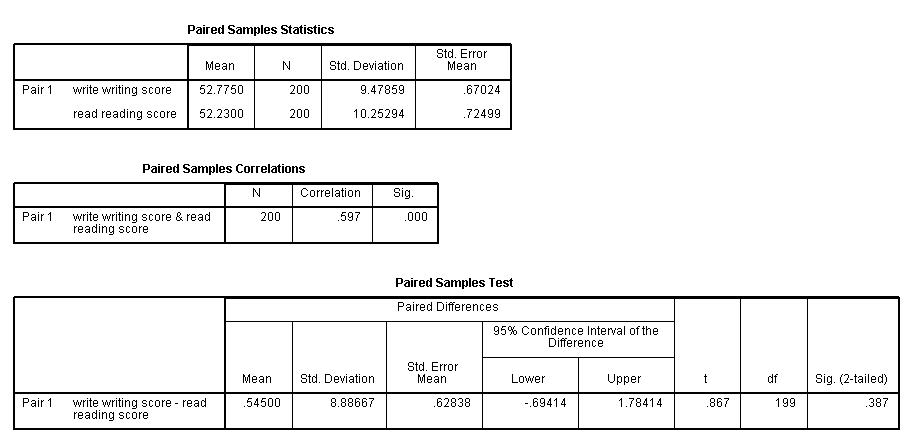 .: Tajuk 453: Jgn tak tau.Correlation bukanlah satu 