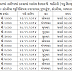 Revised Schedule : AMC Sahayak Fireman Trade Test 2014