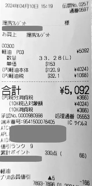 今回の給油量は33.28L