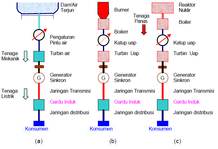 Contoh Makalah Elektronika Contoh Makalah Tentang Elektronika  elHouz