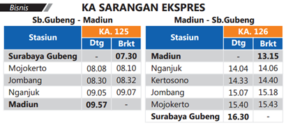 Jadwal KA Sarangan Ekspres Gubeng Madiun Jadwal KA Sarangan Ekspres Sb.Gubeng – Madiun PP