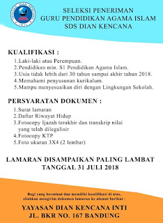 Karir Lowongan Kerja Guru SD Swasta di Bandung Terbaru 2019