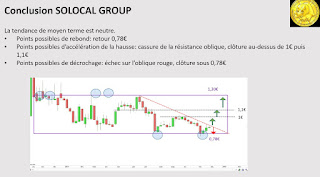 Investir Solocal group analyse technique [27/11/2017]