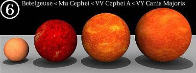 Perbandingan Betelgeuse - Mu Cephei - VV Cephei A dan VY Canis Majoris : Planet Bumi Dan Perbandingannya dengan Benda-Benda Angkasa Lainnya - Simbya