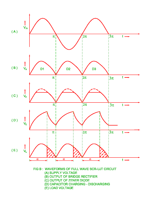 firing-of-scr-by-ujt-full-wave-circuit-waveform