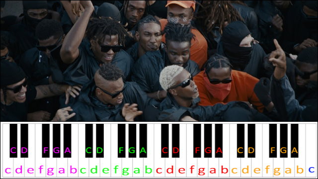 family ties by Baby Keem, Kendrick Lamar Piano / Keyboard Easy Letter Notes for Beginners