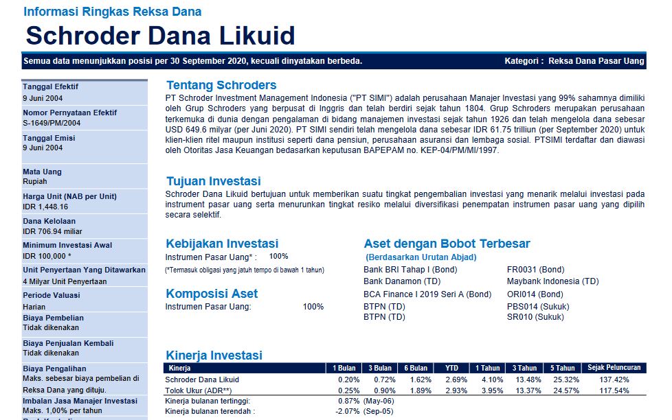 PT Schroder Investment Management Indonesia adalah perusahaan Manajer Investasi yang 99% sahamnya dimiliki oleh Grup Schroders yang berpusat di Inggris dan telah berdiri sejak tahun 1804.