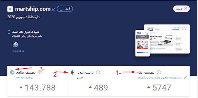 ترتيب شركة martship  بستعمل موقع similarweb 