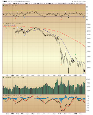 $NYA