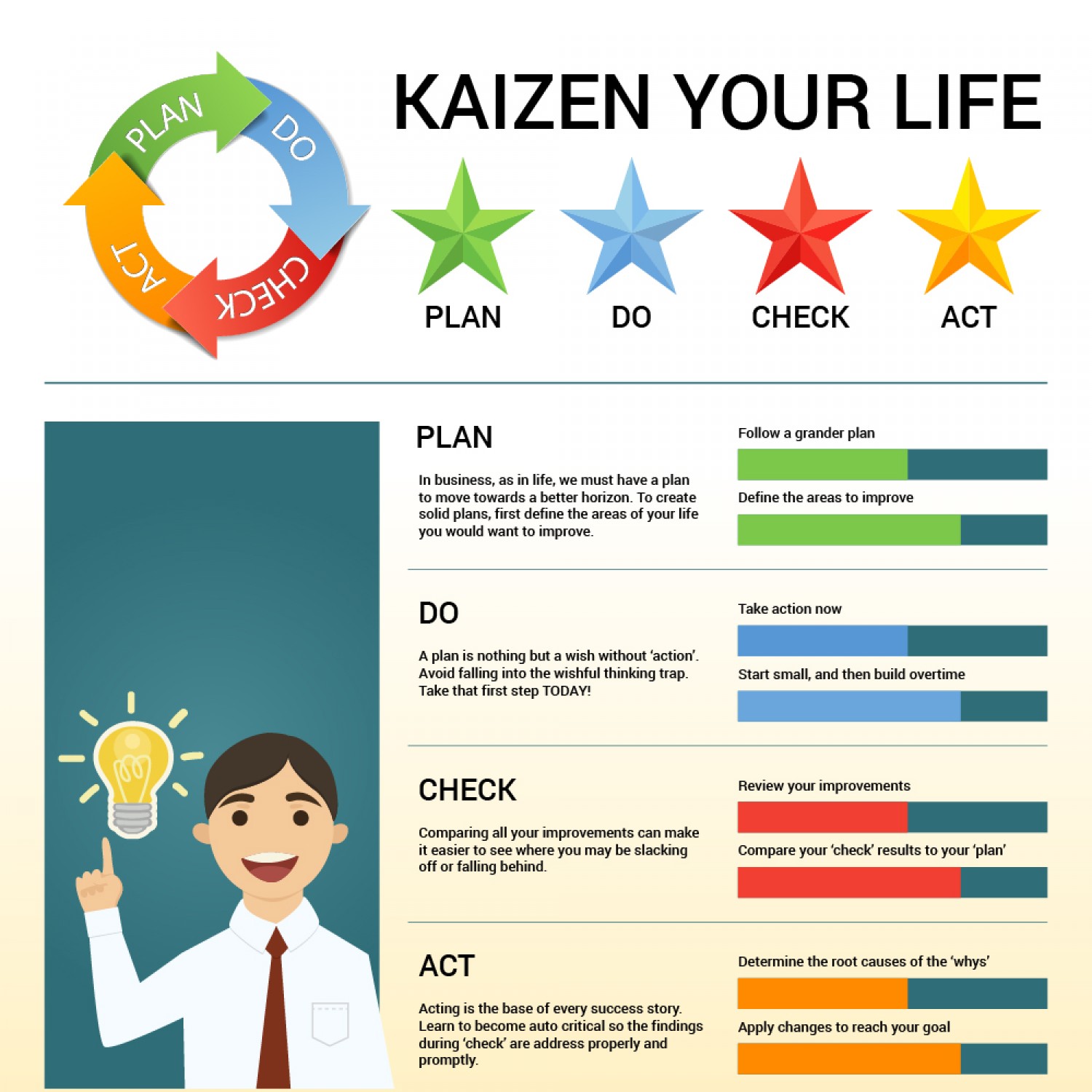 Semangat selalu membangun potensi Karyawan jadikan aset dalam mengembangkan KAIZEN Saat ini Kaizen bukanlah sebuah program baru karena Kaizen saat ini