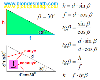 Площадь ромба и параллелепипед. Прямоугольный треугольник. Тригонометрия для блондинок. Как найти катет треугольника без гипотенузы. Чему равен тангенс угла. Математика для блондинок.