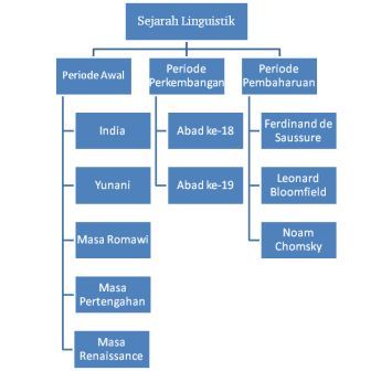 02pbsi2012linguistikrega