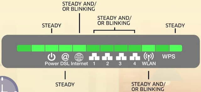 PLDT DSL modem light indicators (normal state)