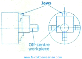 gambar teknik membubut eksentrik