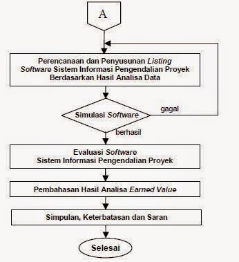 Contoh Metode Penelitian Sistem Informasi  Serba Ada Blog