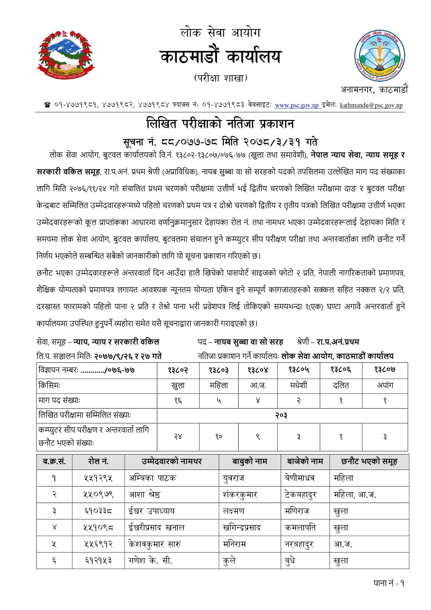 NASU Justice, Law and Public Prosecutor  - Butwal Lok Sewa Aayog Written Exam Result & Exam Schedule