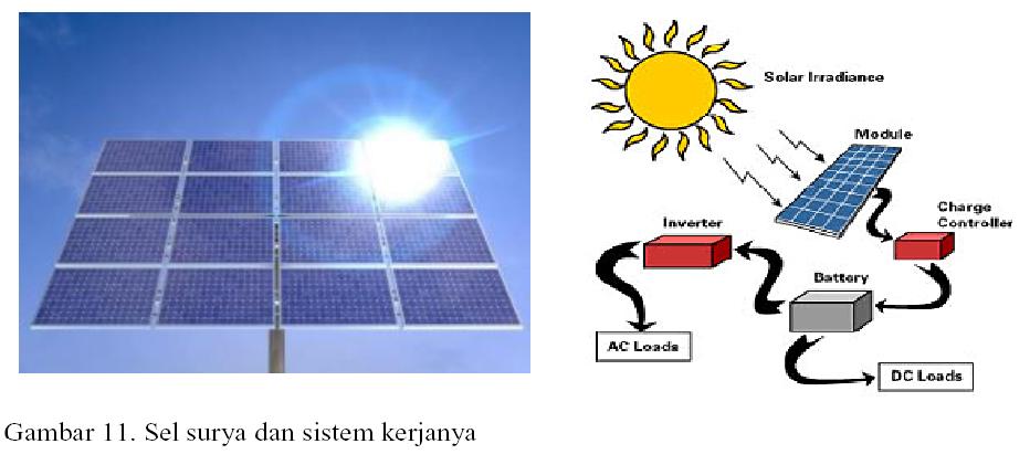 Prinsip kerja panel surya ~ prinsip kerja