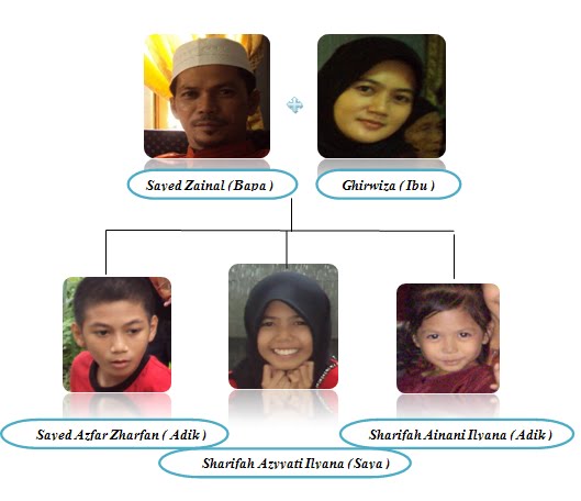 Contoh Buku Skrap Biodata Diri Dan Keluarga - Fontoh