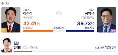 22대 국회의원 화성을 선거구 이준석 당선