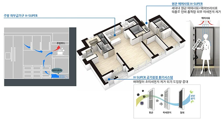 현대엔지니어링, 미세먼지 공기청정 환기시스템 개발