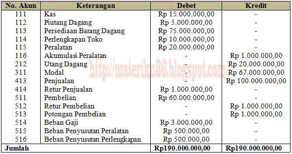  kertas kerja merupakan suatu alat bantu untuk mempermudah penyusunan laporan keuangan Penyusunan Kertas Kerja