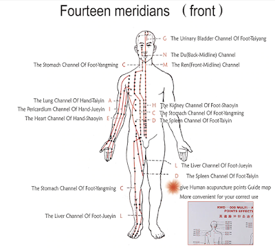locating acupuncture points