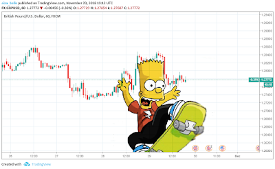 Bart Simpson chart pattern