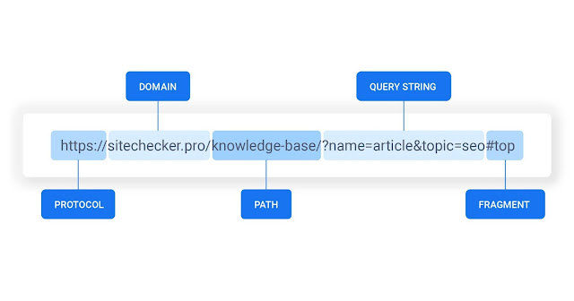 URL vs  URI - Difference between URL and URI,what is difference between url and uri,what is the difference between url and uri,difference between url and uri with example,what is difference between uri and url,what is the difference between url and uri with example,