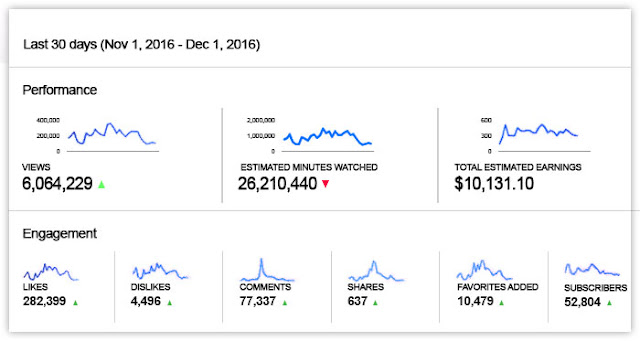 PAY PER CLICK PPC