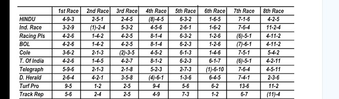 Hyderabad Race Tips 27/11/2023 ( Free Media Tips Available)