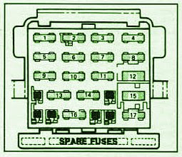 Pontiac 98 Fiero Fusebox diagram