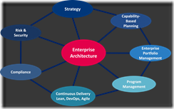 20140715_Enterprise Architecture - key to successful business transformation_image 1