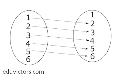 CBSE Class 11 Maths - Relations - Domain, Range and Co-Domain (#class11Maths)(#eduvictors)(#cbse2021)