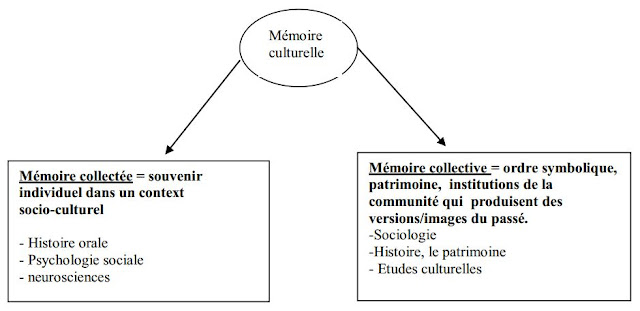 mémoire-culturelle-collectée-cillective.jpeg