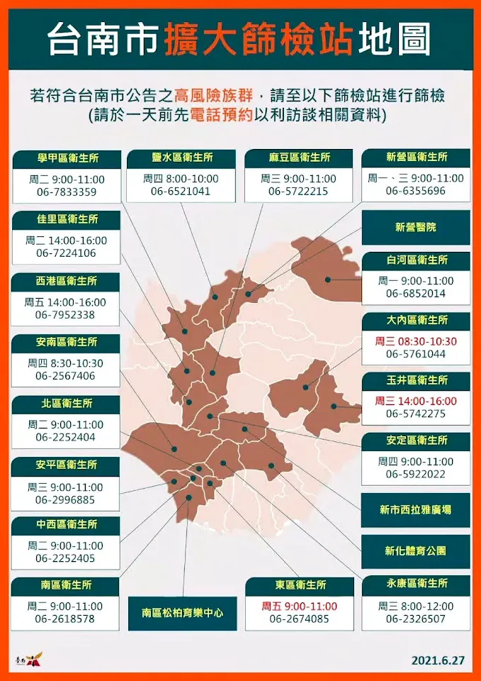 😱6/27台南新增8例確診者｜安南區家族群聚｜足跡遍布安南區、中西區、北區｜全聯、7-11