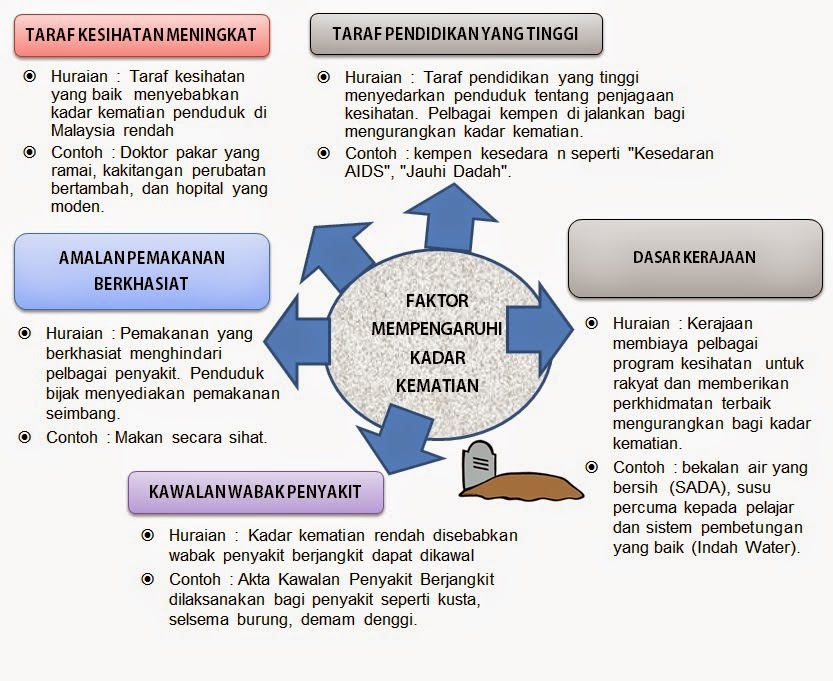 Soalan Geografi Tingkatan 5 Bab 1 - Terengganu v