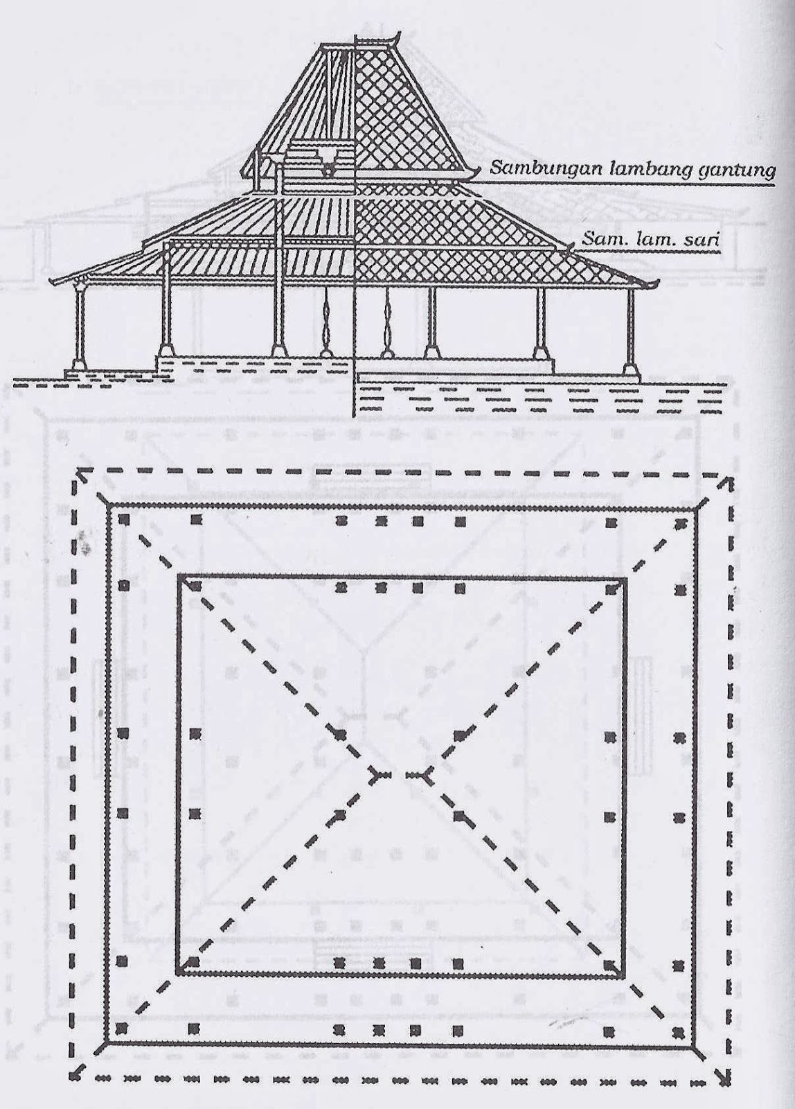 Rumah Adat Jawa Tengah Pesona Wisata Indonesia