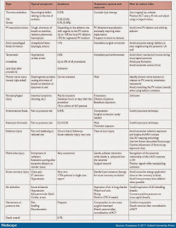 Atrial fibrillation nursing care plan - Nursing Care Plan Examples