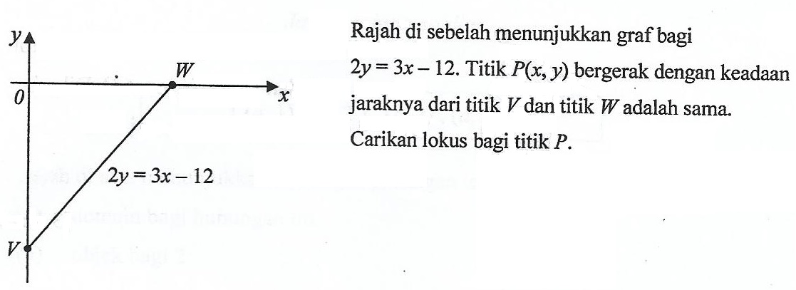 Soalan Hukum Linear Kertas 2 - Selangor o