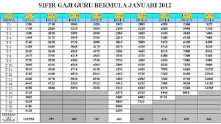 Jadual Tangga Gaji Guru SBPA ~ asampedasikanpari